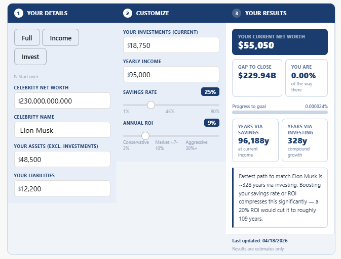 Celebrity Net Worth Calculator